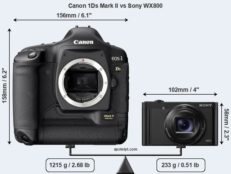Size Canon 1Ds Mark II vs Sony WX800