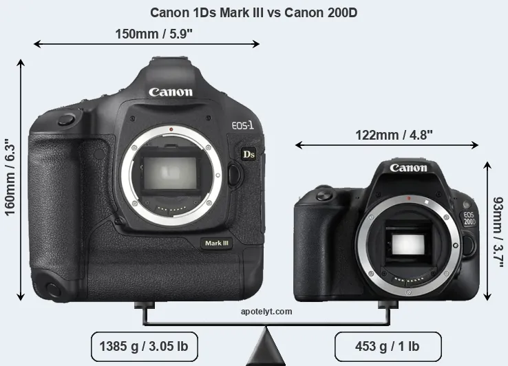 Size Canon 1Ds Mark III vs Canon 200D