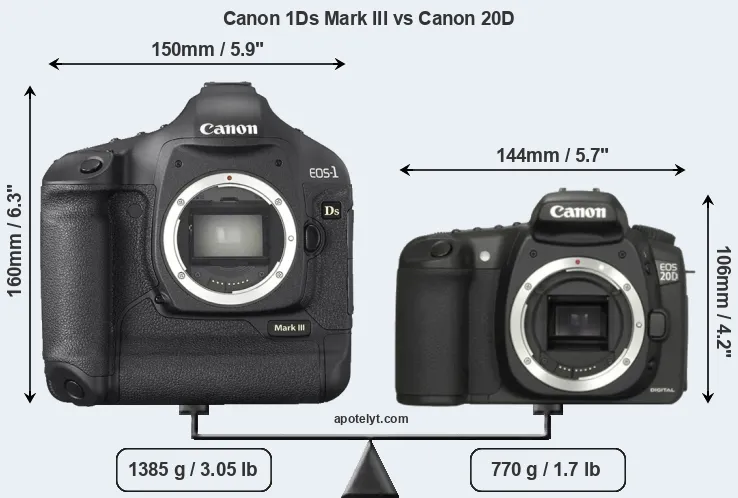 Size Canon 1Ds Mark III vs Canon 20D