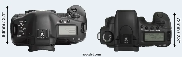 Compare 1Ds Mark III versus 20D top