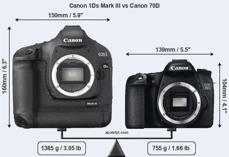 Size Canon 1Ds Mark III vs Canon 70D