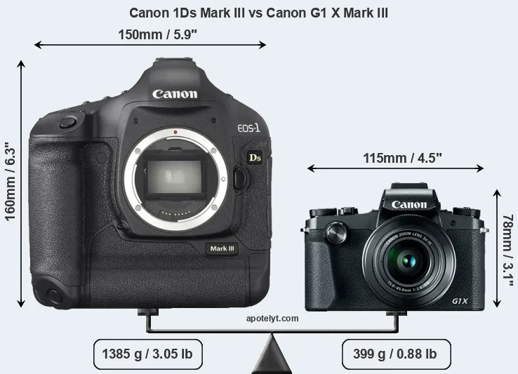 Size Canon 1Ds Mark III vs Canon G1 X Mark III
