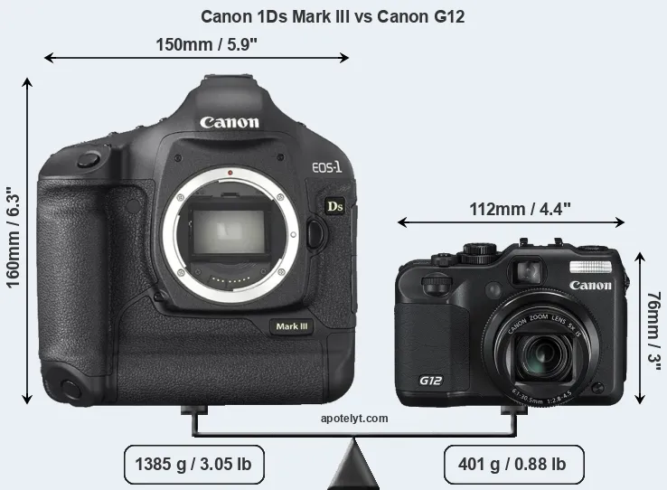 Size Canon 1Ds Mark III vs Canon G12