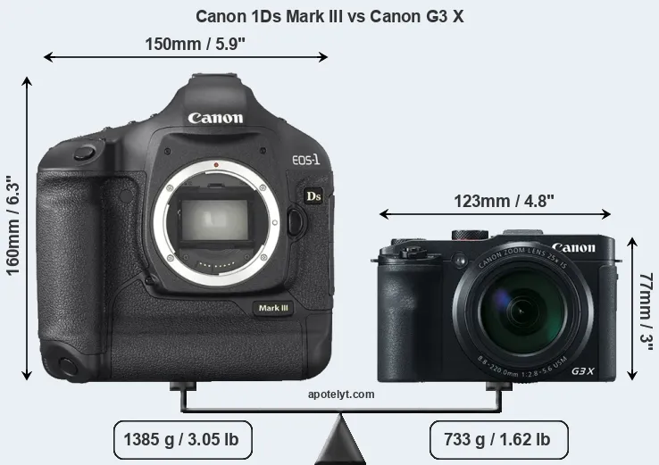 Size Canon 1Ds Mark III vs Canon G3 X