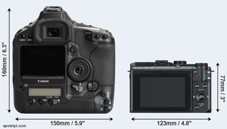 Comparison 1Ds Mark III or G3X rear