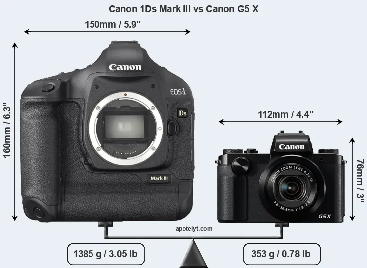 Size Canon 1Ds Mark III vs Canon G5 X