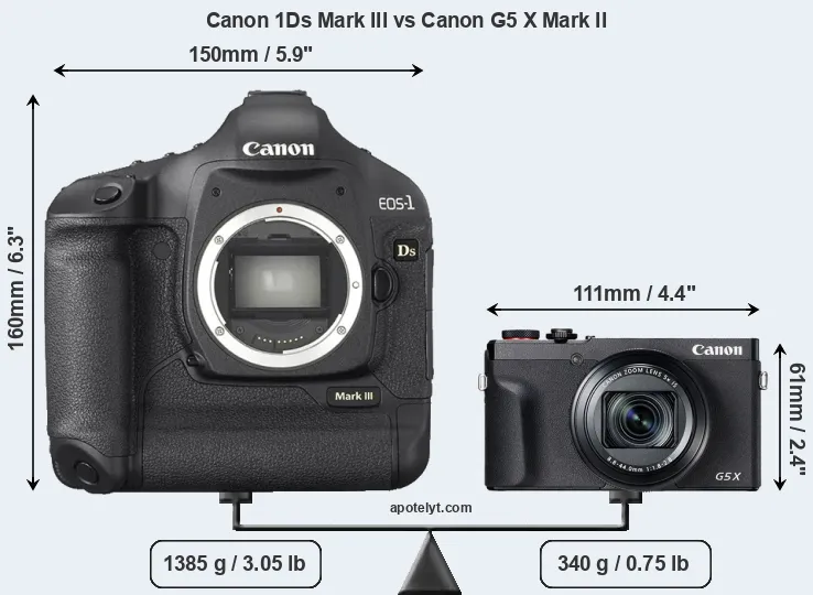 Size Canon 1Ds Mark III vs Canon G5 X Mark II