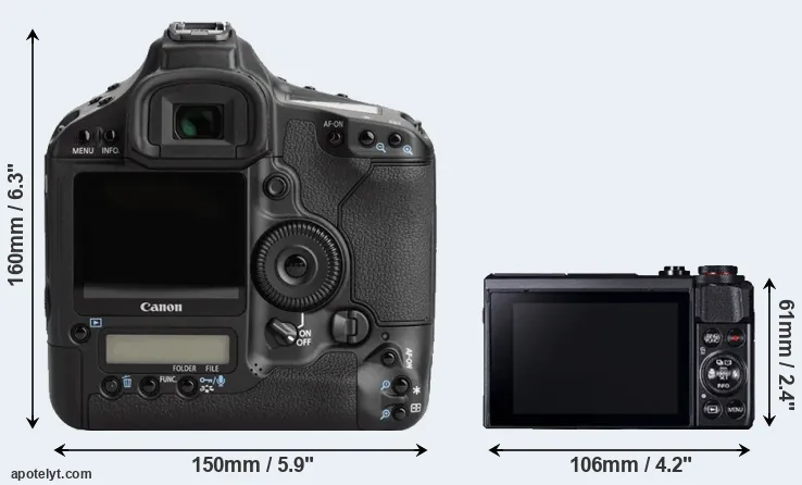 Comparison 1Ds Mark III or G7X Mark II rear