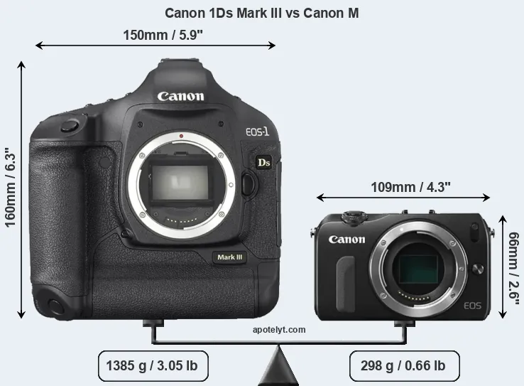 Size Canon 1Ds Mark III vs Canon M