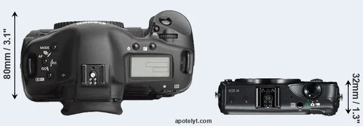 Compare 1Ds Mark III versus Canon M top