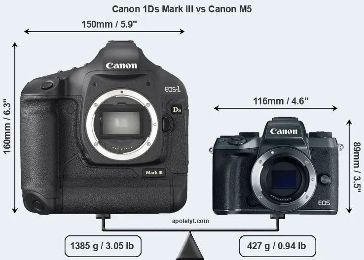 Size Canon 1Ds Mark III vs Canon M5