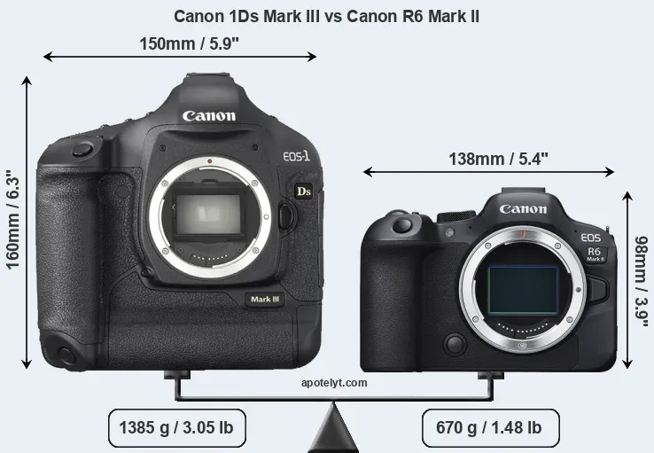 Size Canon 1Ds Mark III vs Canon R6 Mark II
