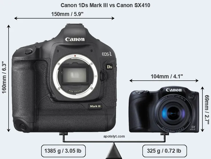 Size Canon 1Ds Mark III vs Canon SX410