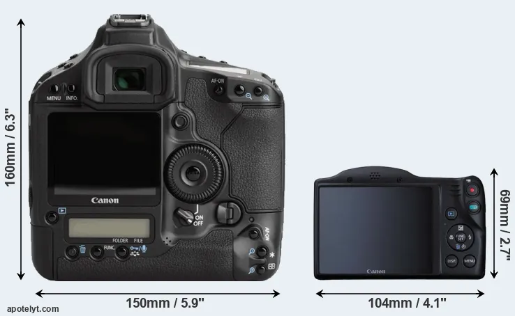 Comparison 1Ds Mark III or SX410 rear