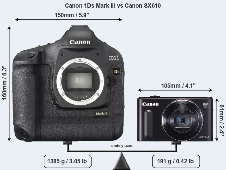 Size Canon 1Ds Mark III vs Canon SX610
