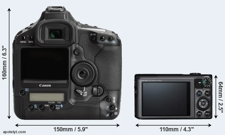 Comparison 1Ds Mark III or SX720 rear