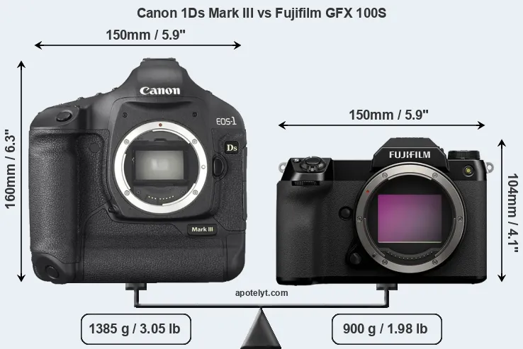 Size Canon 1Ds Mark III vs Fujifilm GFX 100S
