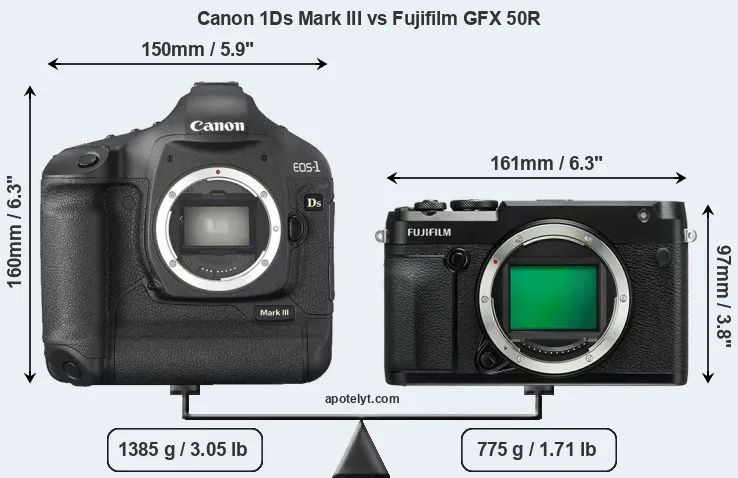 Size Canon 1Ds Mark III vs Fujifilm GFX 50R