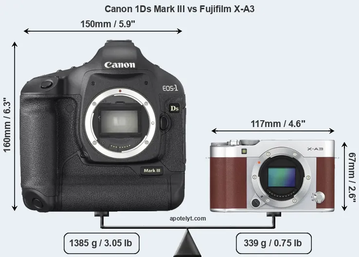 Size Canon 1Ds Mark III vs Fujifilm X-A3