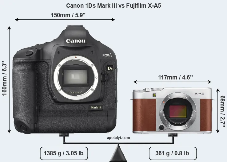 Size Canon 1Ds Mark III vs Fujifilm X-A5