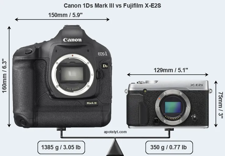 Size Canon 1Ds Mark III vs Fujifilm X-E2S