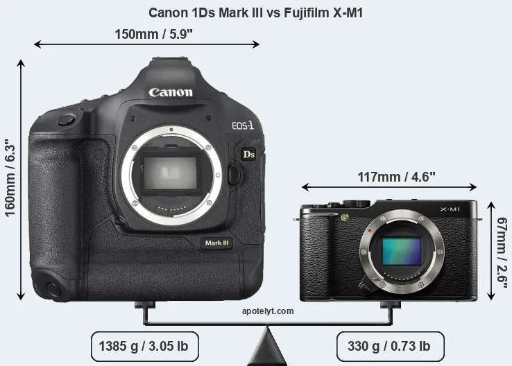 Size Canon 1Ds Mark III vs Fujifilm X-M1