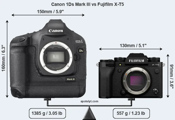 Size Canon 1Ds Mark III vs Fujifilm X-T5
