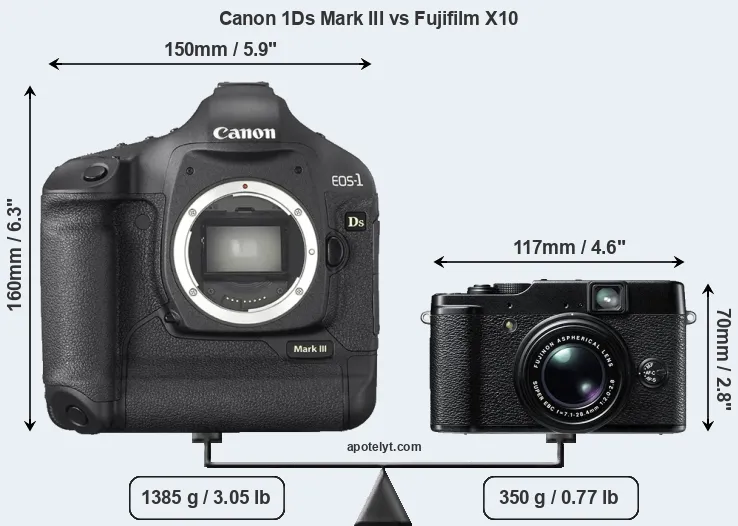 Size Canon 1Ds Mark III vs Fujifilm X10