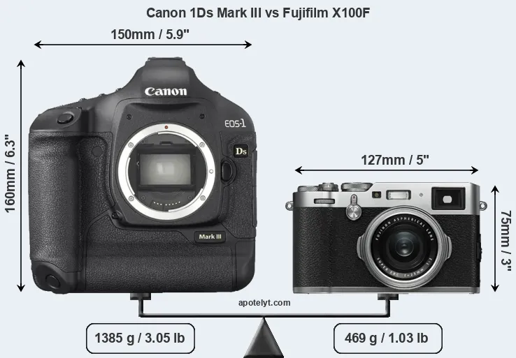 Size Canon 1Ds Mark III vs Fujifilm X100F