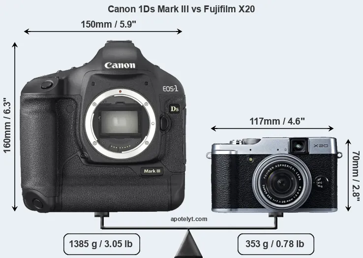 Size Canon 1Ds Mark III vs Fujifilm X20