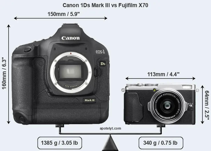 Size Canon 1Ds Mark III vs Fujifilm X70