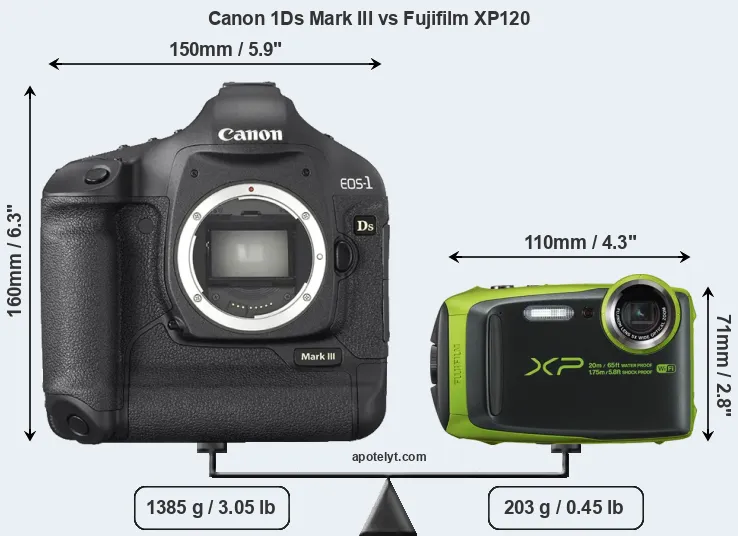 Size Canon 1Ds Mark III vs Fujifilm XP120