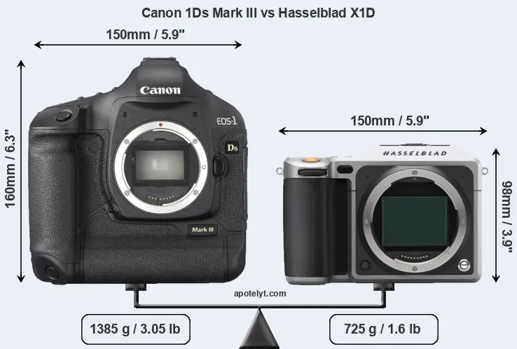 Size Canon 1Ds Mark III vs Hasselblad X1D