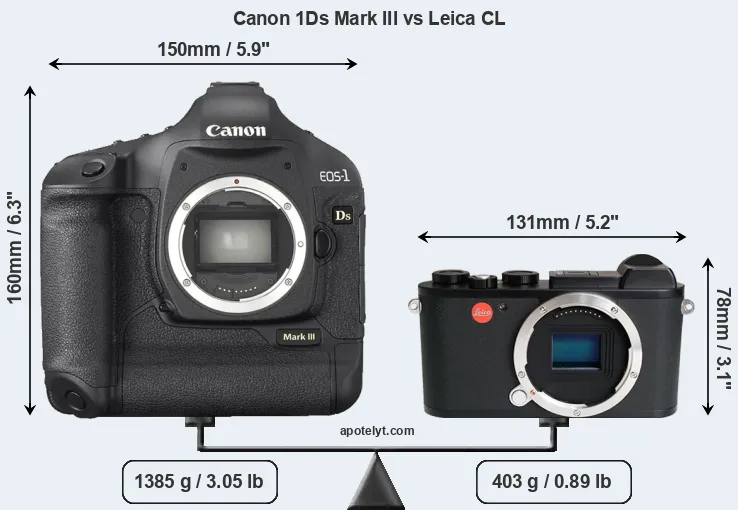 Size Canon 1Ds Mark III vs Leica CL