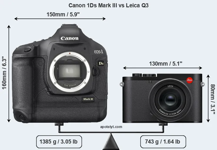 Size Canon 1Ds Mark III vs Leica Q3