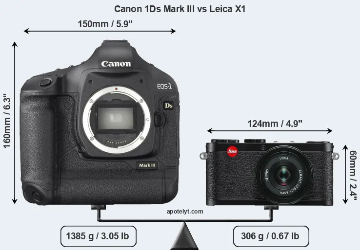 Size Canon 1Ds Mark III vs Leica X1
