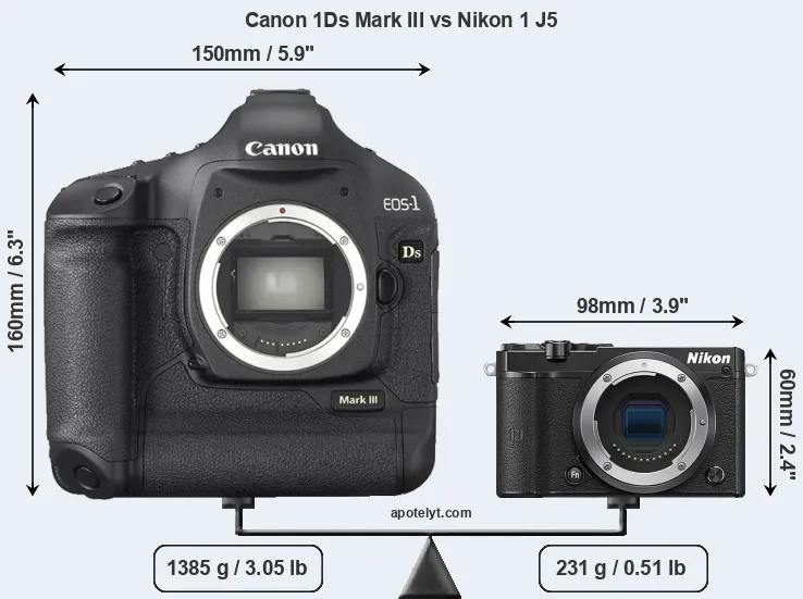 Size Canon 1Ds Mark III vs Nikon 1 J5