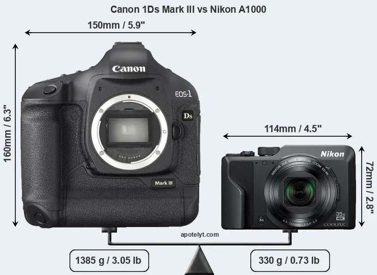 Size Canon 1Ds Mark III vs Nikon A1000