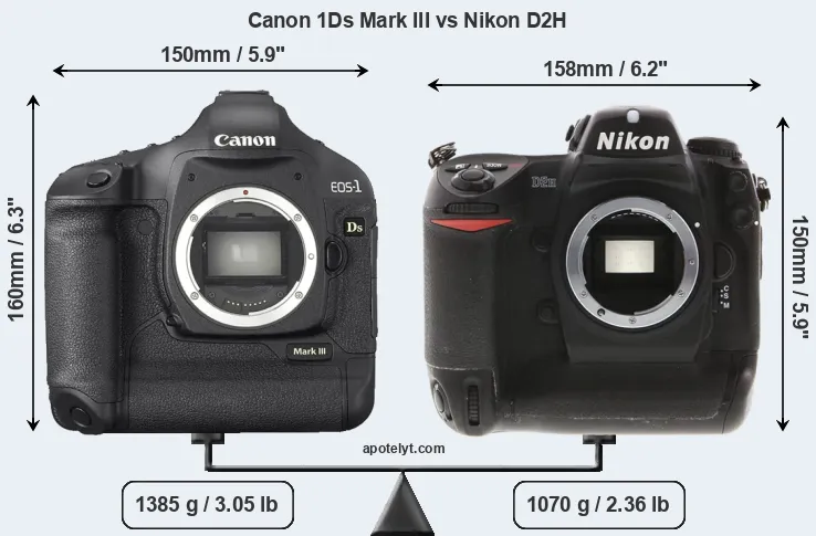 Size Canon 1Ds Mark III vs Nikon D2H