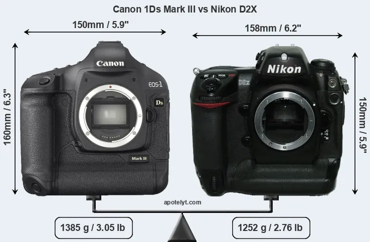 Size Canon 1Ds Mark III vs Nikon D2X