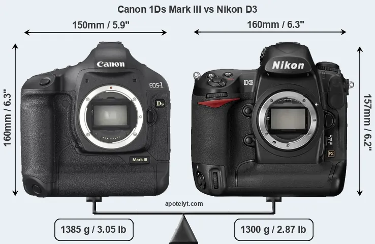 Size Canon 1Ds Mark III vs Nikon D3