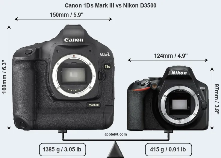 Size Canon 1Ds Mark III vs Nikon D3500