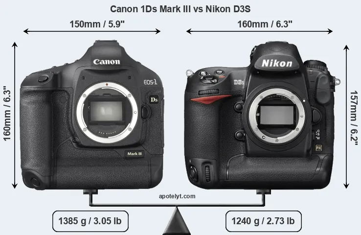Size Canon 1Ds Mark III vs Nikon D3S