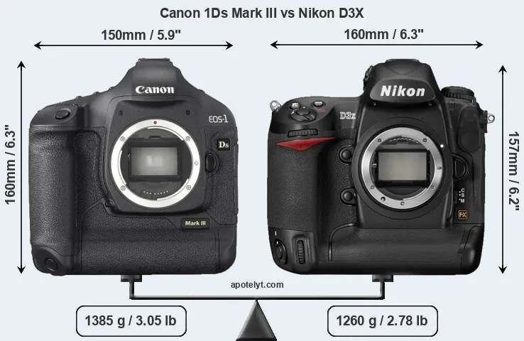 Size Canon 1Ds Mark III vs Nikon D3X