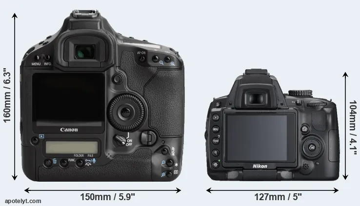Comparison 1Ds Mark III or D5000 rear