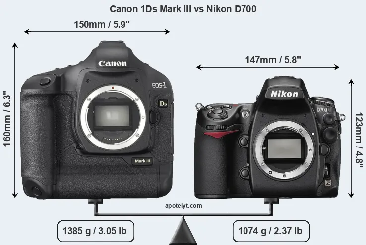Size Canon 1Ds Mark III vs Nikon D700