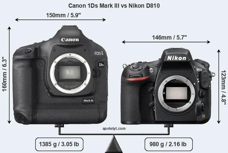 Size Canon 1Ds Mark III vs Nikon D810