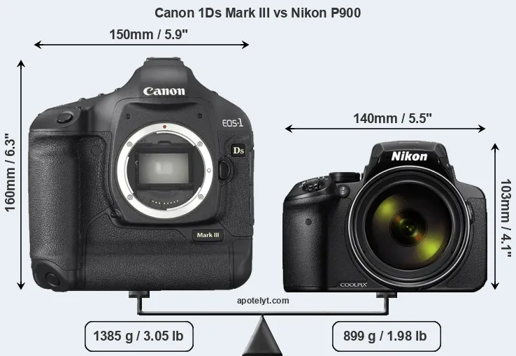 Size Canon 1Ds Mark III vs Nikon P900