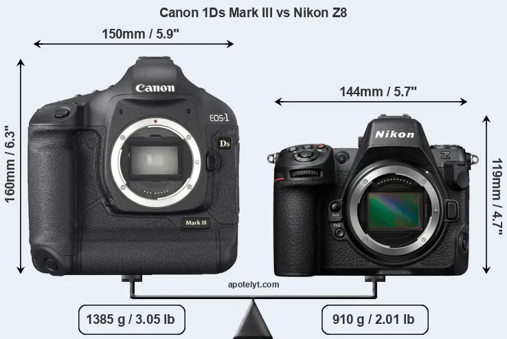 Size Canon 1Ds Mark III vs Nikon Z8