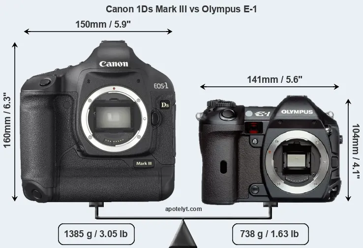 Size Canon 1Ds Mark III vs Olympus E-1